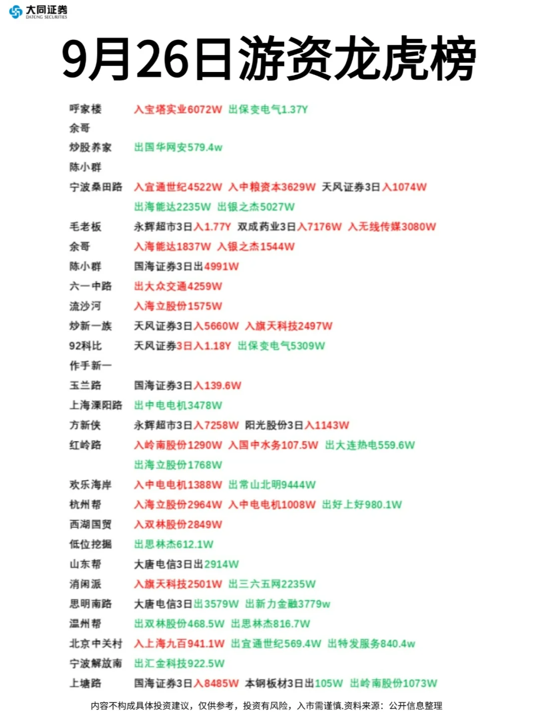9月26日游资龙虎榜