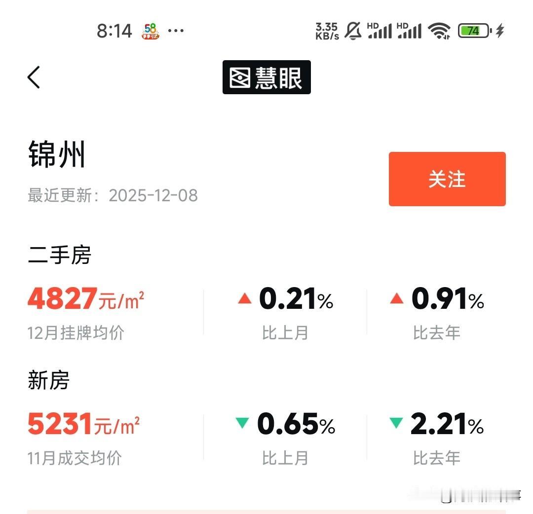 锦州市的房子现在是能不买就不买，能卖了赶紧卖，我自己有套房，一直没人住出租状态，