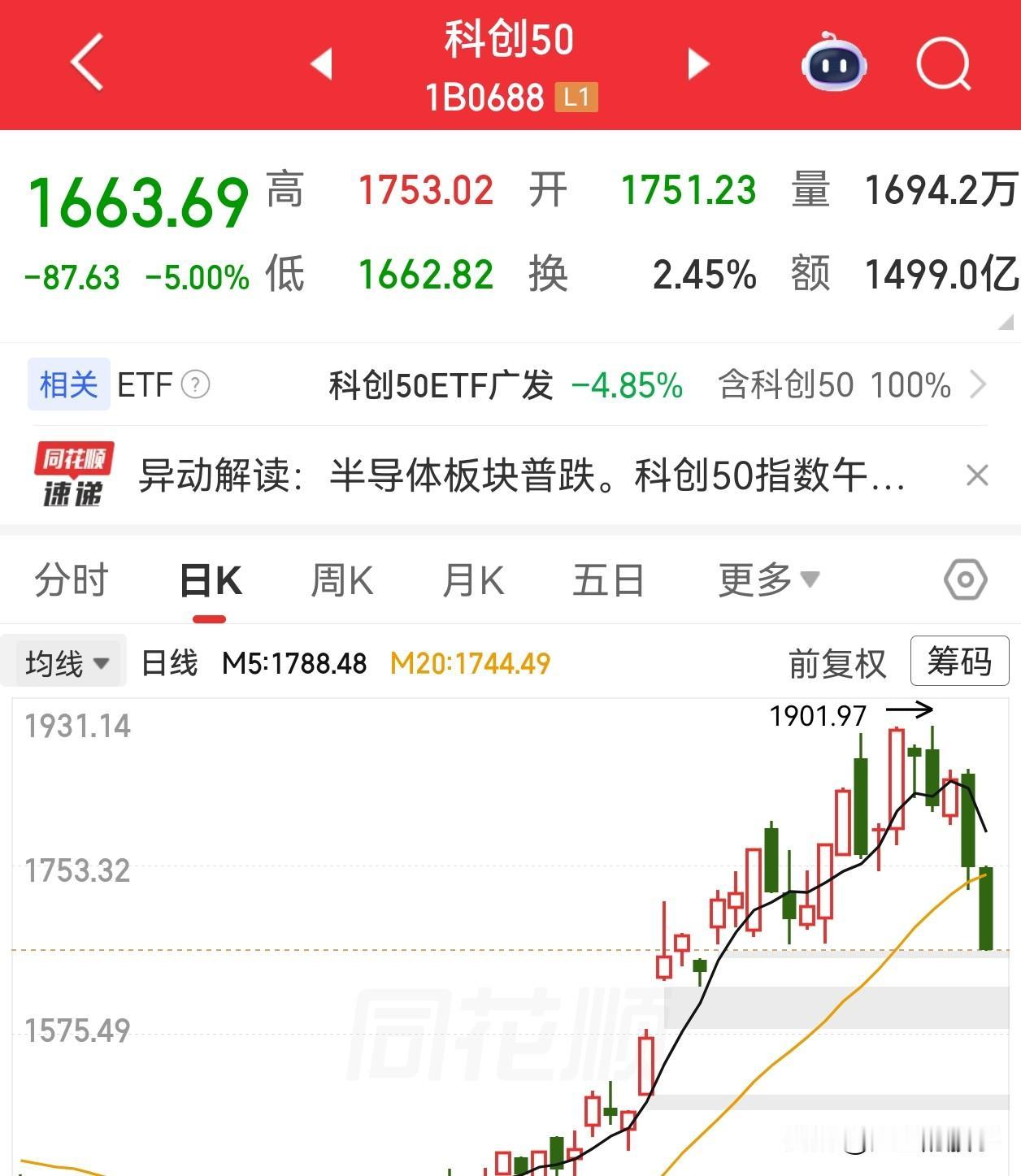 牛市结束了？

科创板连续两个交易日大跌，成交量快速缩量，牛市是不是结束了？现在