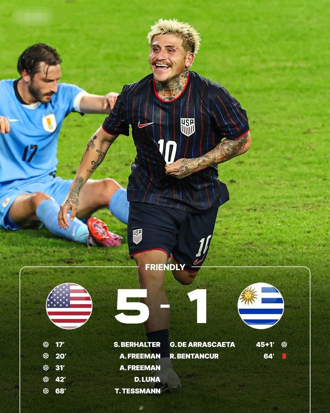 🇺🇸美国男足已经近7年没有战胜过世界排名前列的球队了。贝尔哈特执教两任期间（