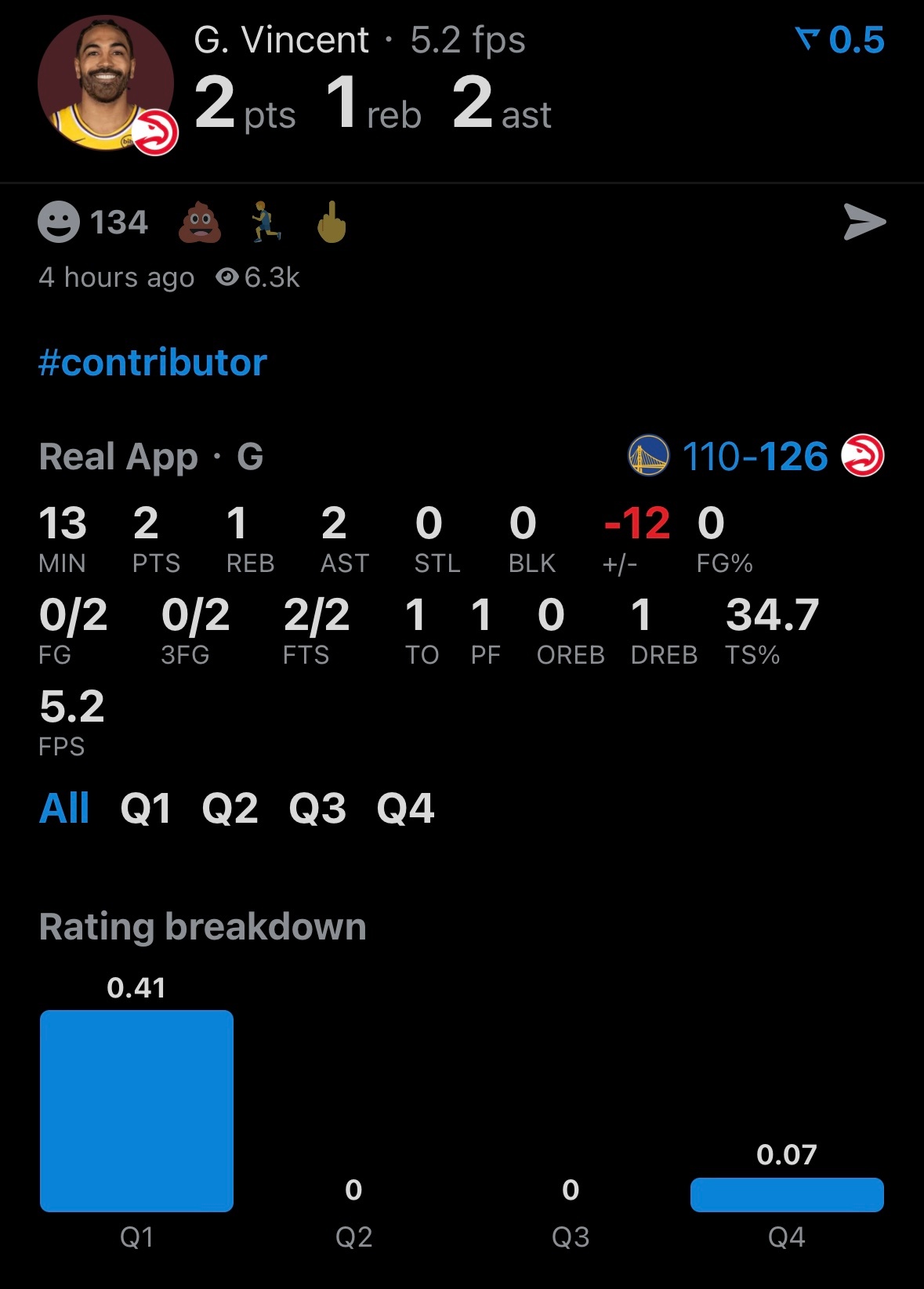 盖布-文森特13分钟，2投0中，罚球2中2，得到2分1板2助攻，正负值-12。评