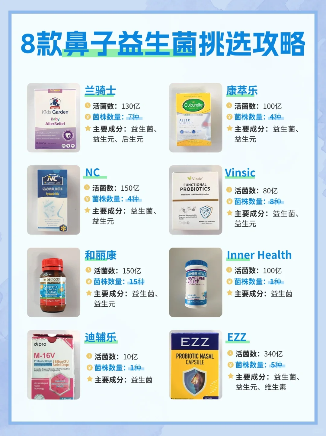 育儿心得❤鼻子益生菌怎么选？
