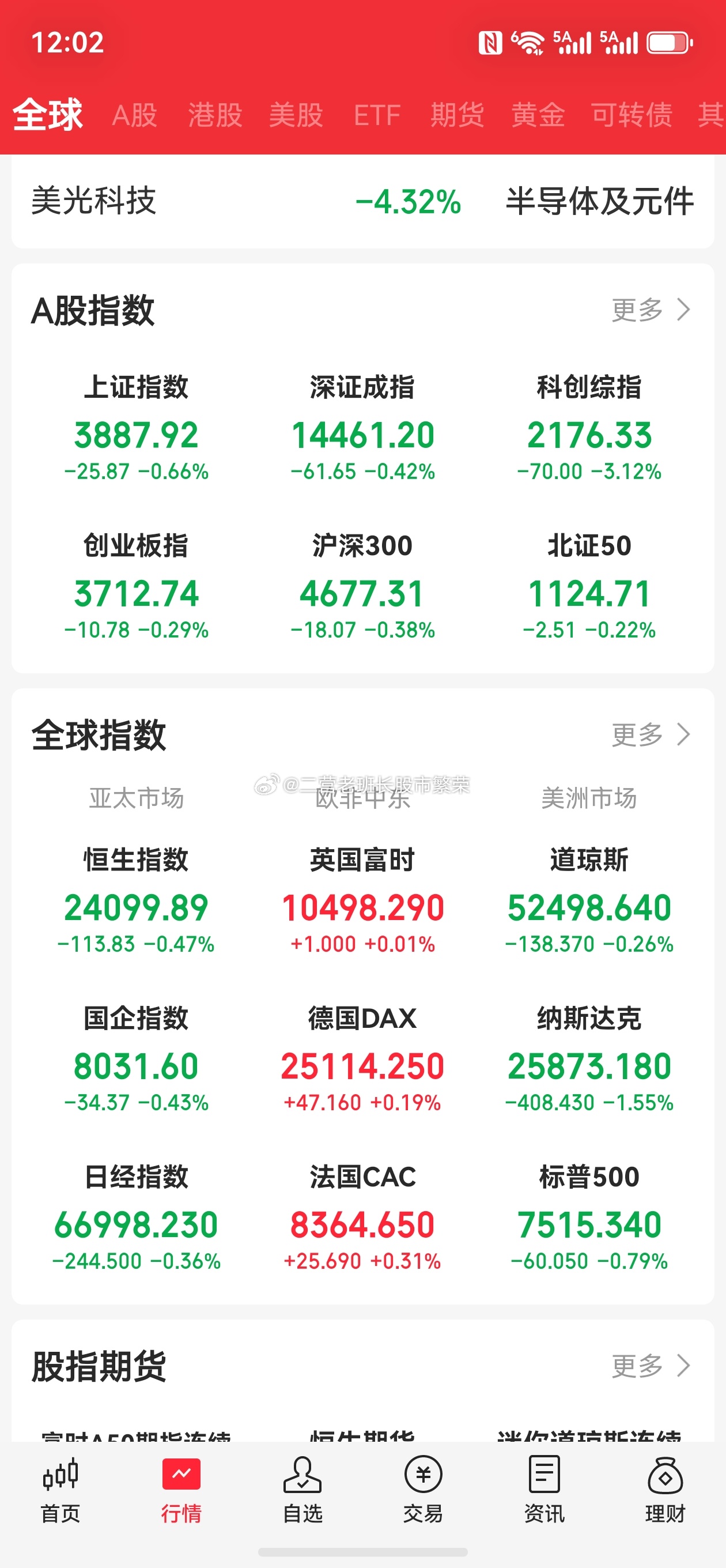 股票A股失守3900长鑫科技中一签或赚2万   14日，A股指数下行，沪指盘中失