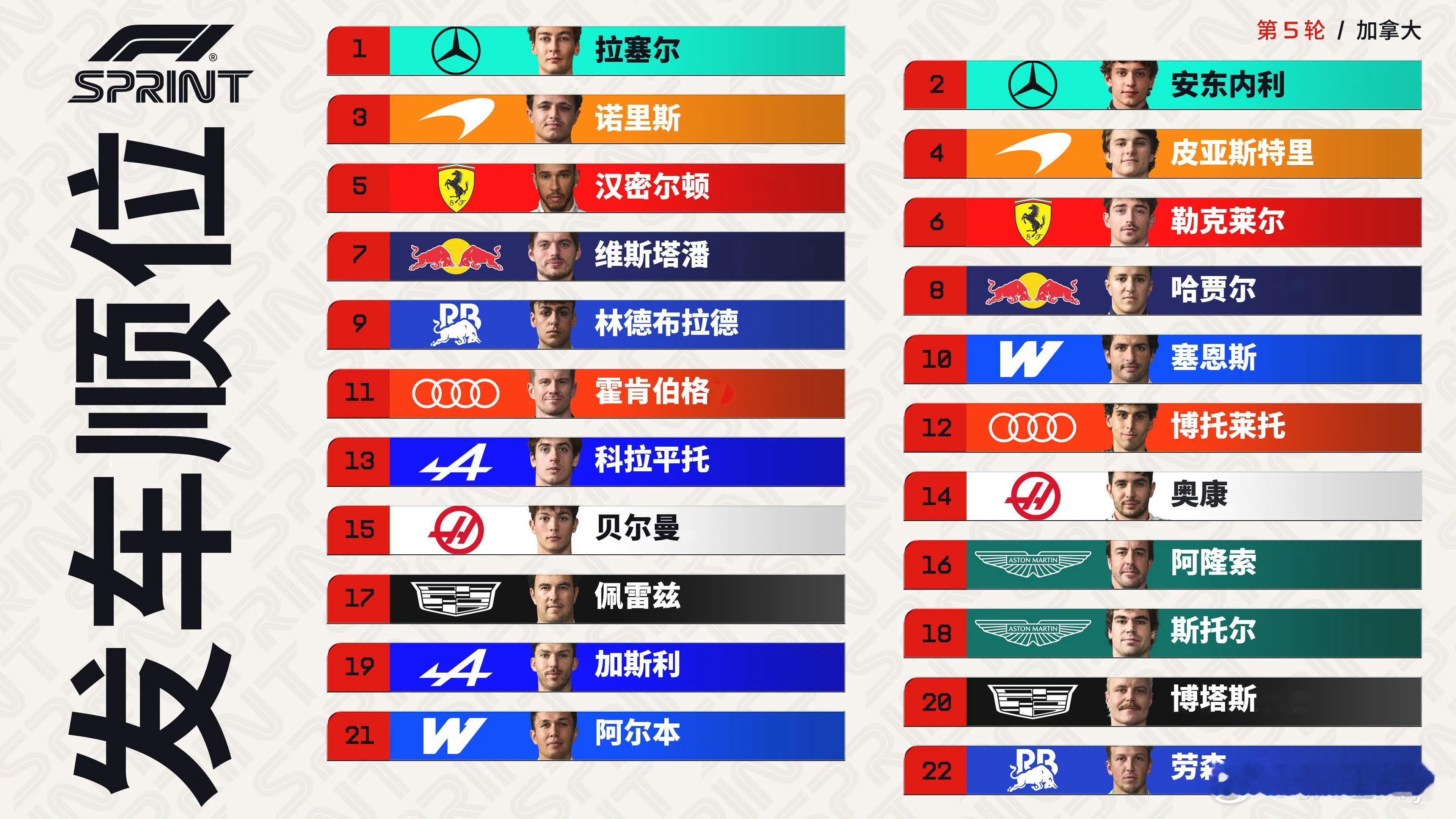 奥迪发动机第一年就这么好用，排位赛11 12，有点东西啊2026f1加拿大大奖赛