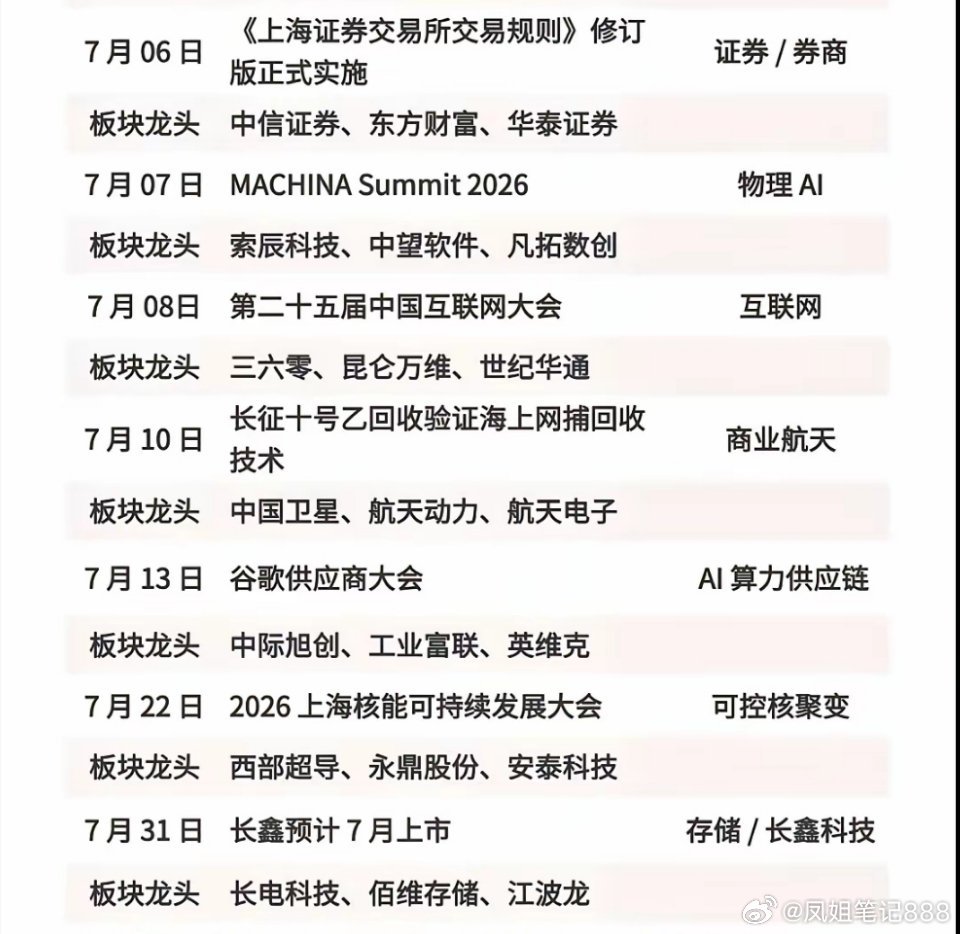 7月：市场热点方向+投资逻辑！.证券、互联网券商.物理AI、AI算力供应链.可控