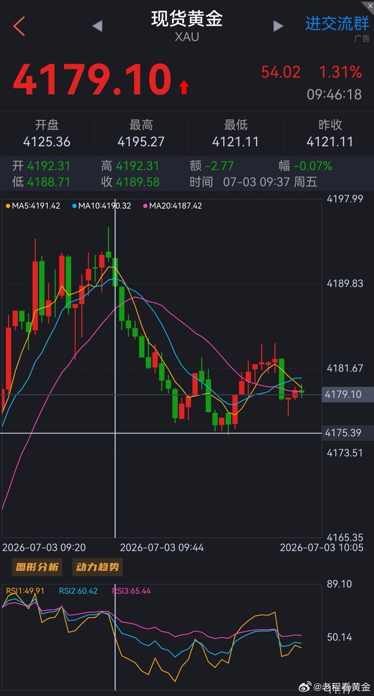 说实话本来看到有傻鸟在评论区黑我我都是直接拉黑的，不过今天碰到一个进来圈子的来黑