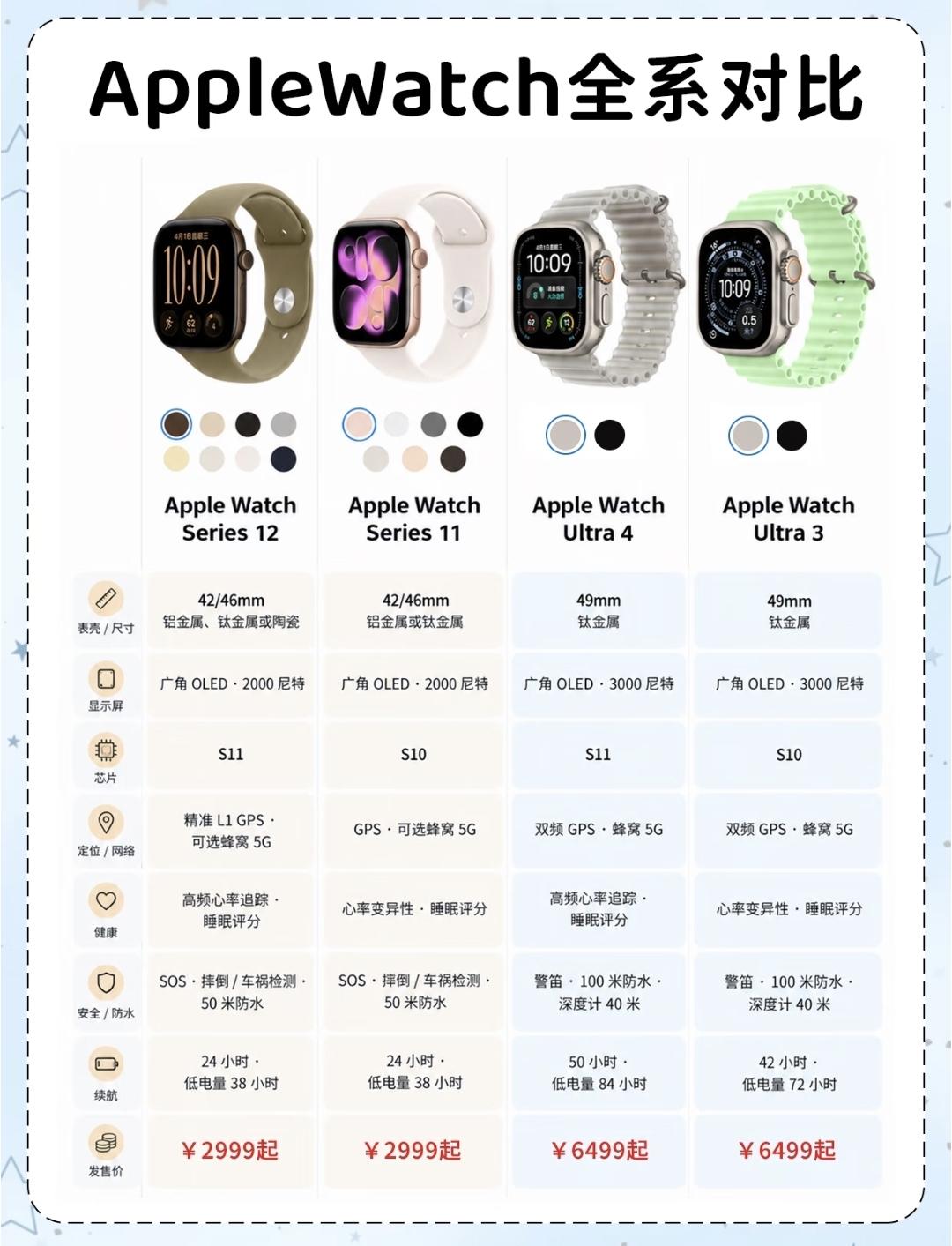 有人说：成熟就是意识到 Apple Watch 是浪费钱。

我想了想，还真有道
