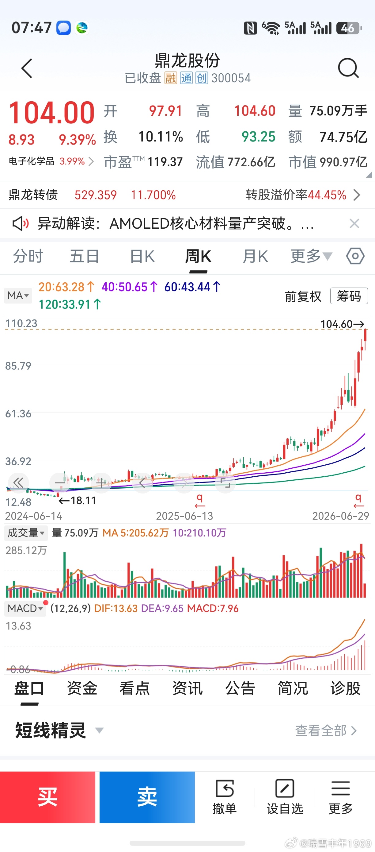 电子化学品，半导体新材料。改个名称，叫“六合青龙”吧。这几周的走势，已经反超其它