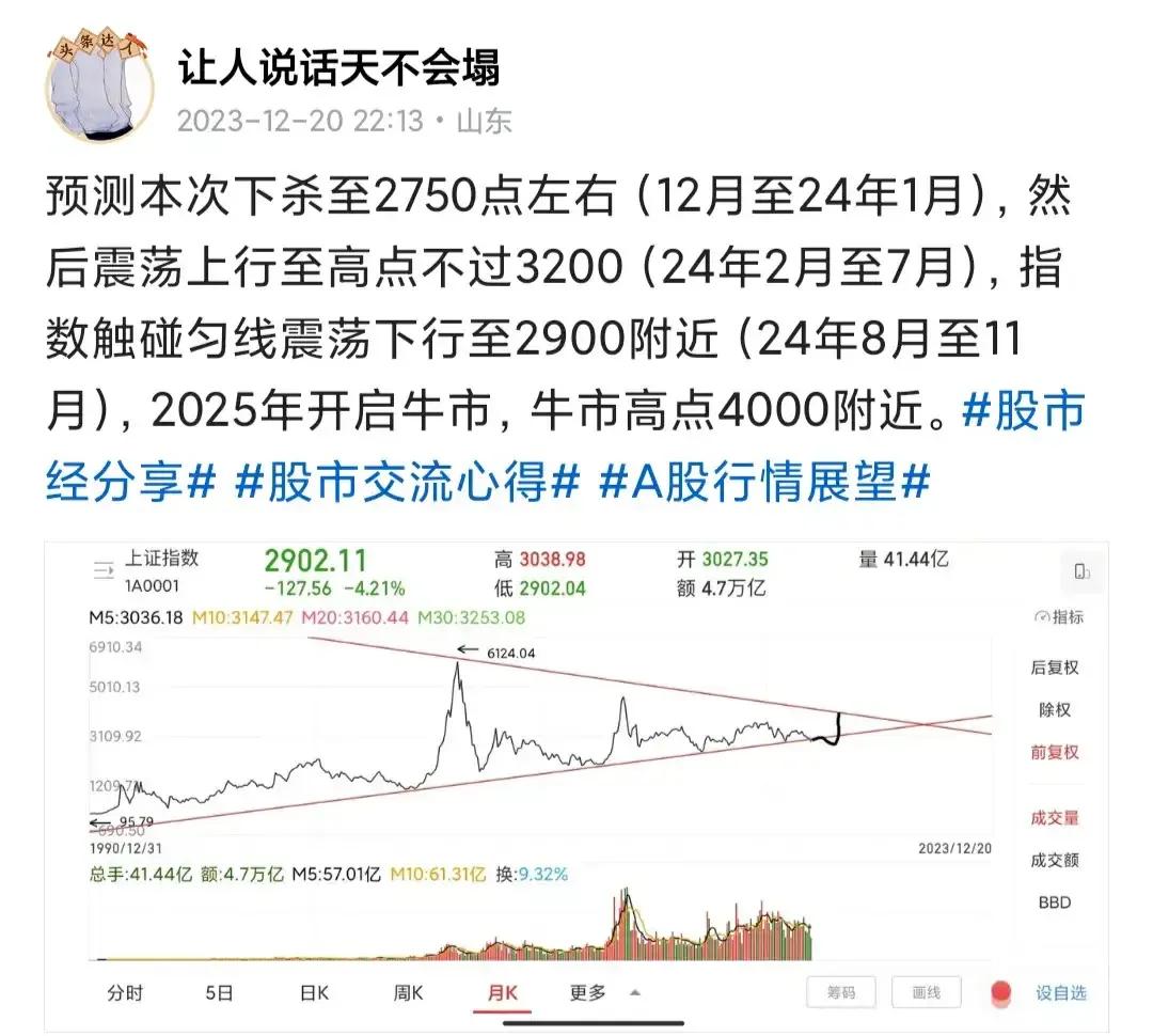 我一度怀疑这个博主是个穿越者。[奸笑]不然怎么会预测这么准确。要是早点看到就好了
