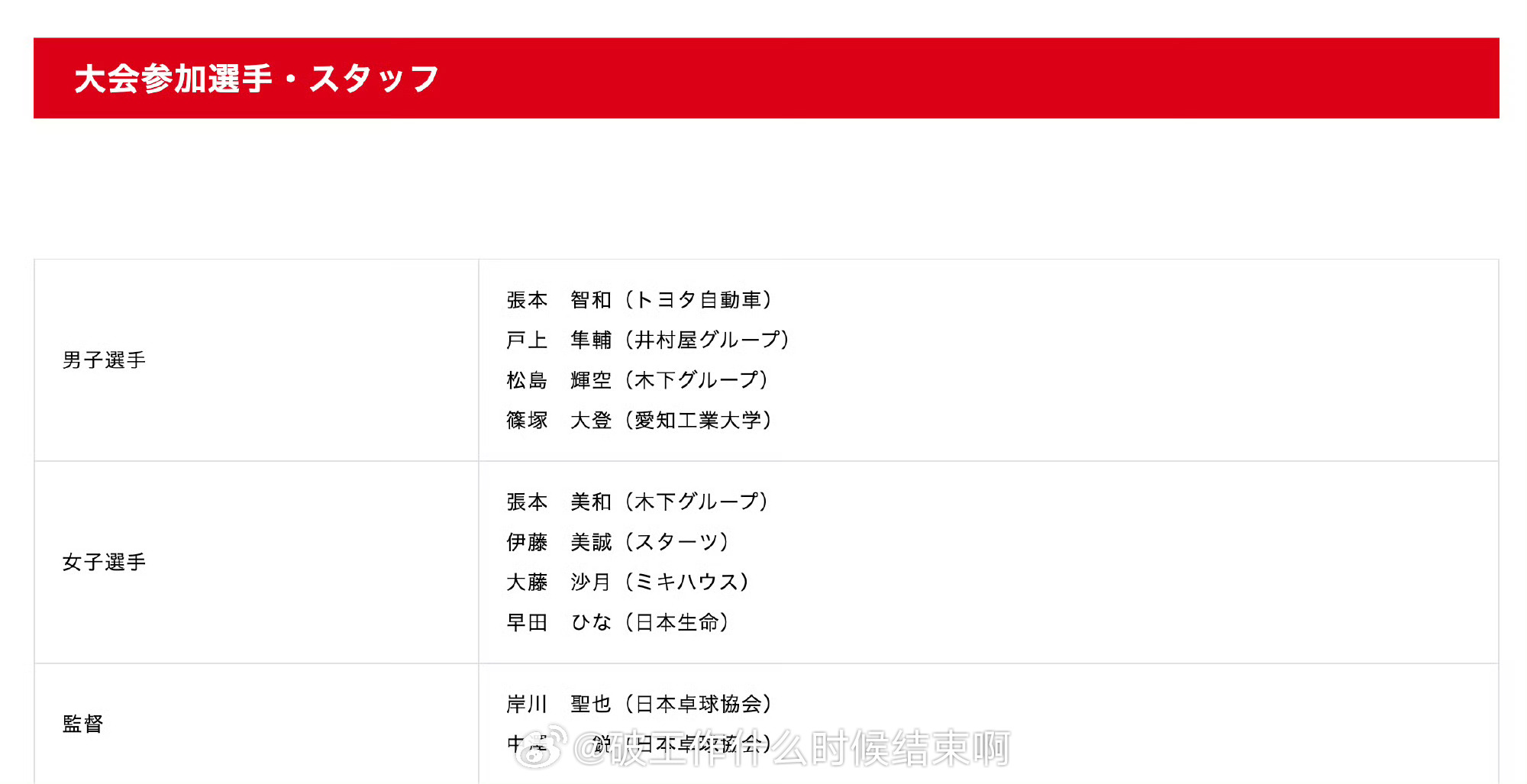 📢日本队公布成都混团世界杯名单📍【2025年国际乒联成都混合团体世界杯】✍️