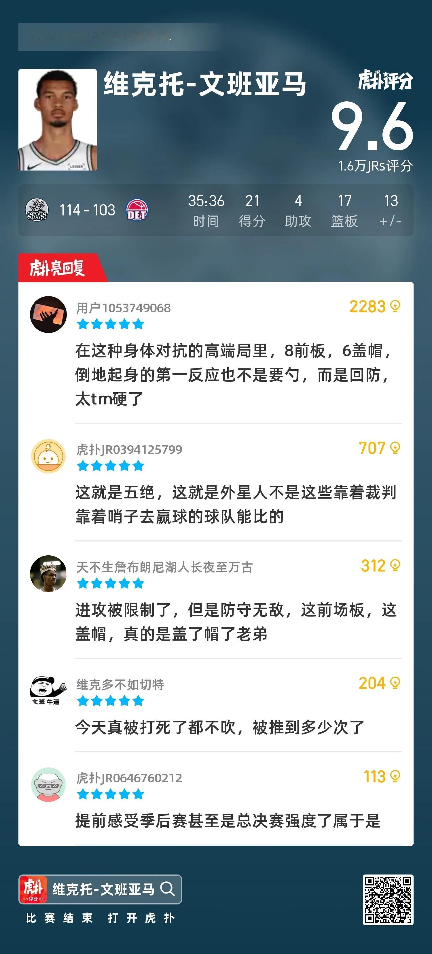 马刺战胜东一活塞豪取9连胜，继续保持联盟现存最长连胜纪录，坎宁安26投仅5中NB