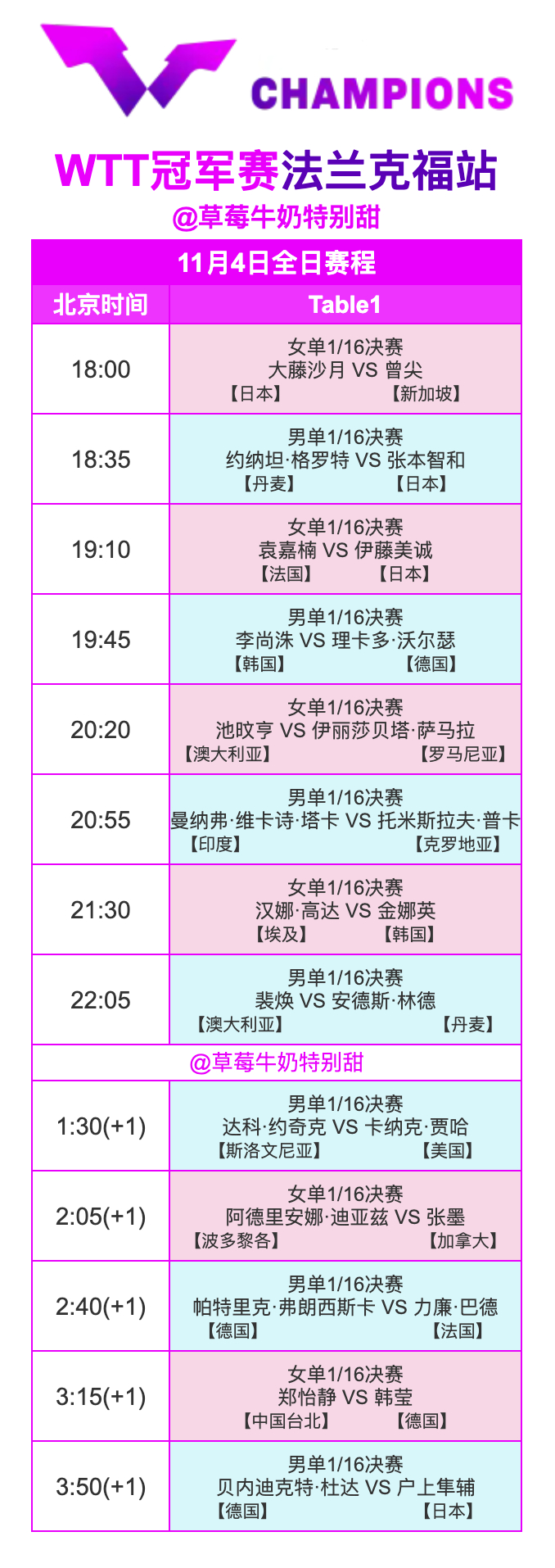 WTT冠军赛法兰克福站丨11月4日全日赛程 ​​​