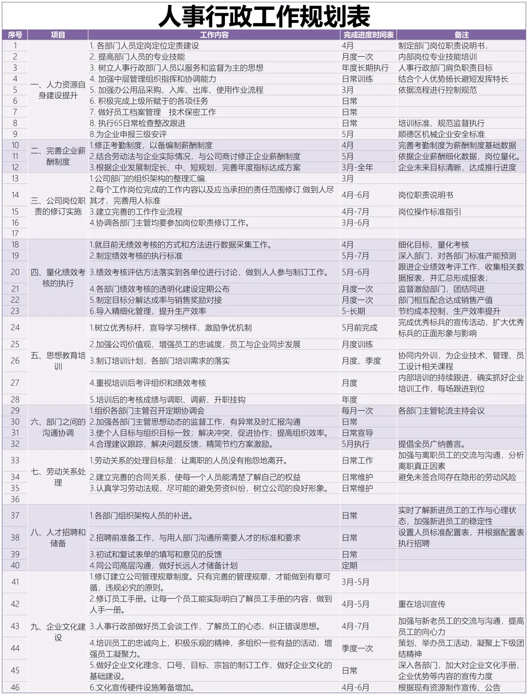 ✅人事行政工作规划表