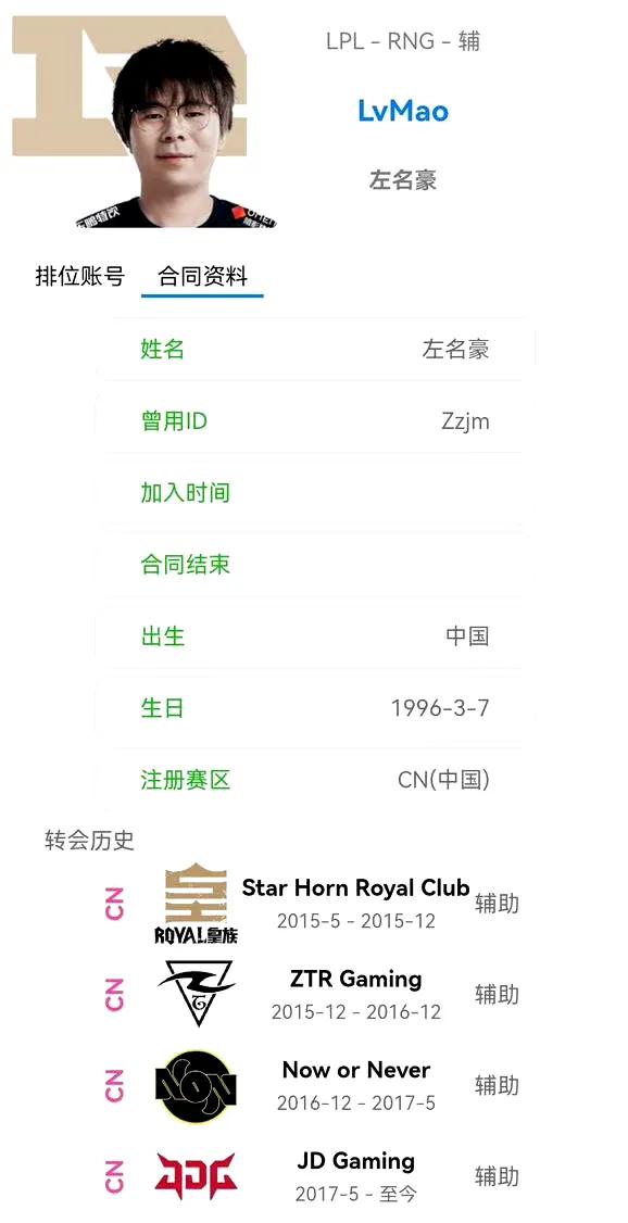万万没想到，lvmao竟然是在皇族出道的，现在回到RNG，这不就属于落叶归根吗！