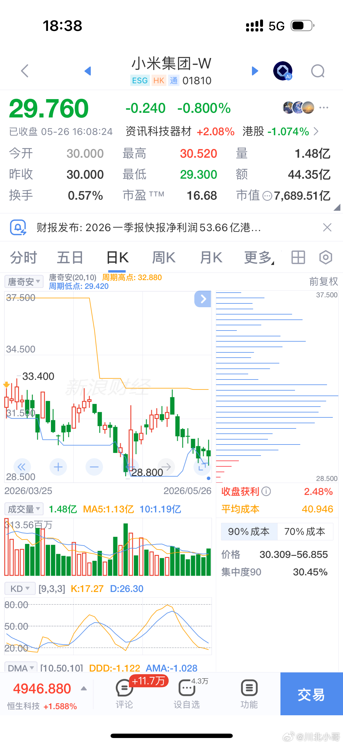 小米一季度净利润60.72亿小米一季度智能手机收入443亿5月26日，小米集团公