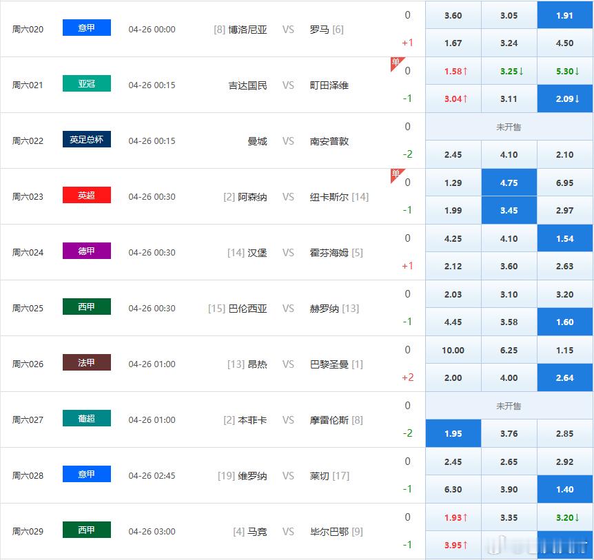 9️⃣中7️⃣，昨日预测足球
