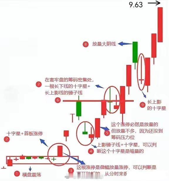 炒股最大的敌人，从来不是行情，而是自己浮躁的心。既然精挑细选了业绩优良、前景可期