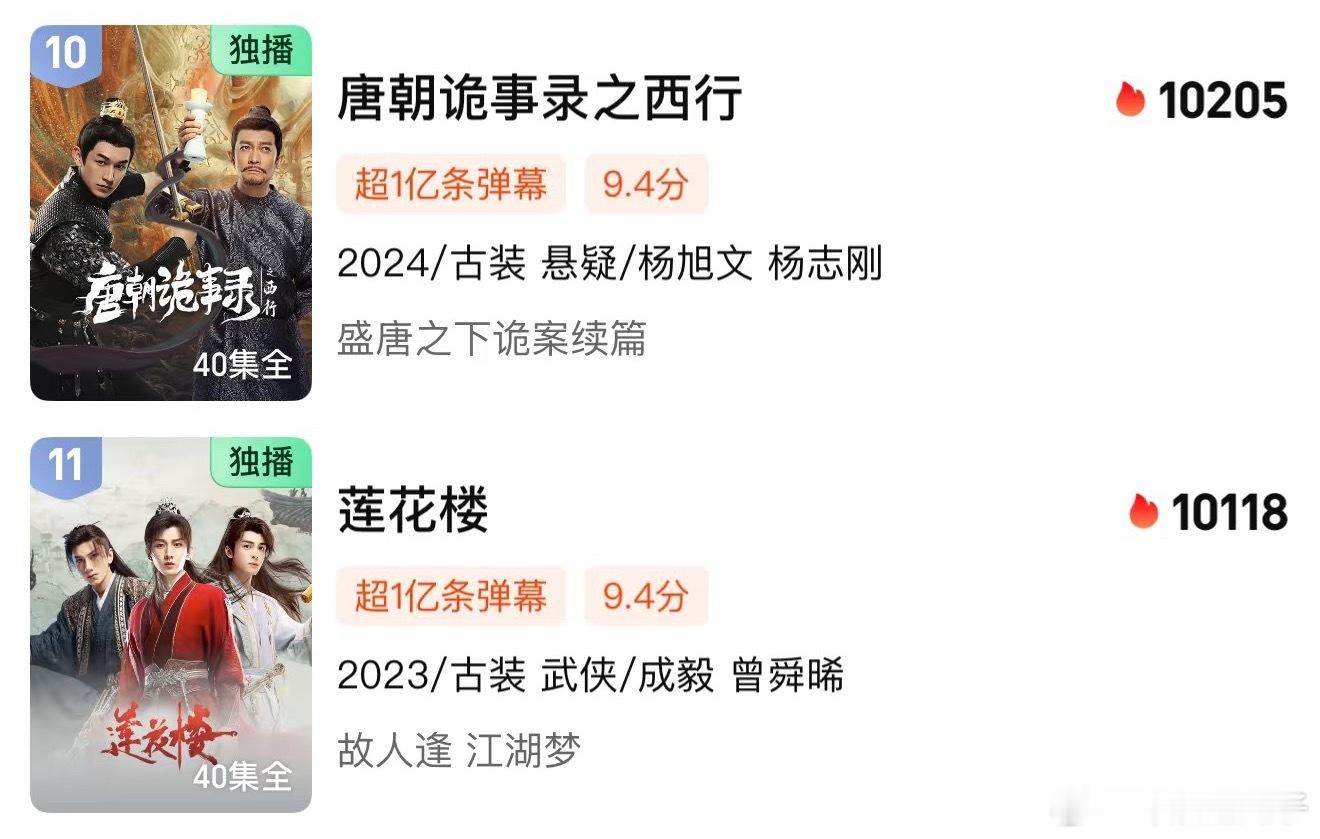 🥝为什么只有唐诡2和莲花楼弹幕破亿？ ​​​