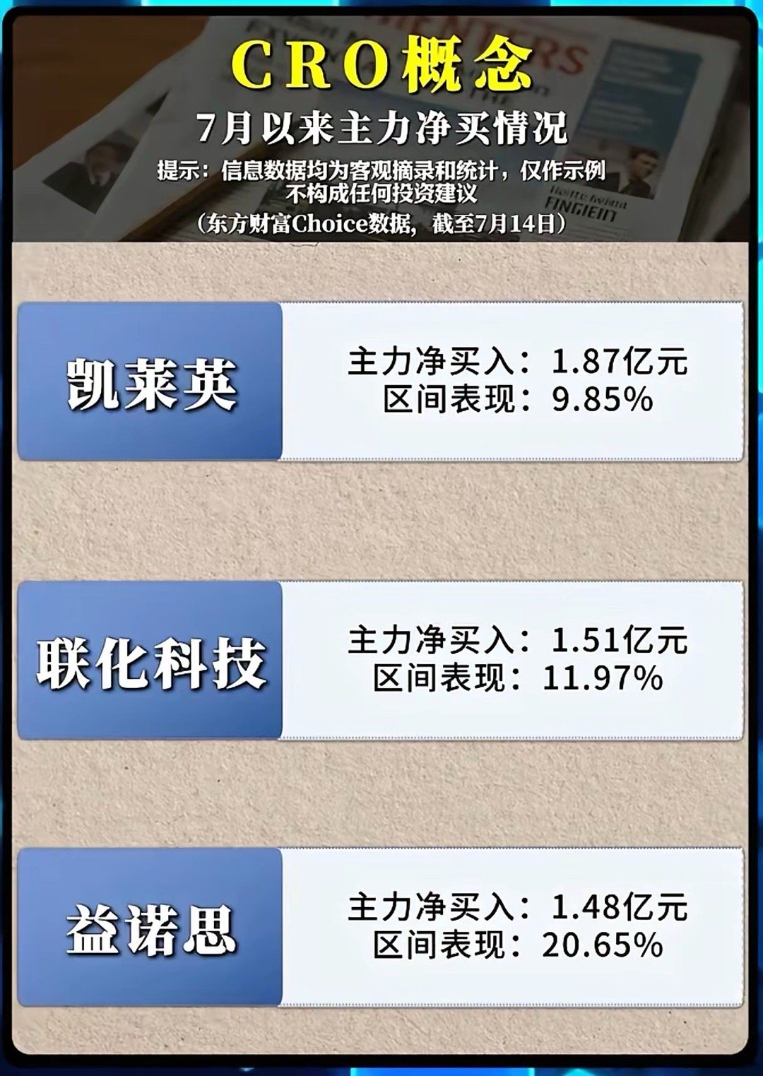 资金集体抄底CRO！7月12家龙头主力净流入曝光，行情持续性有多强？经历长达数年