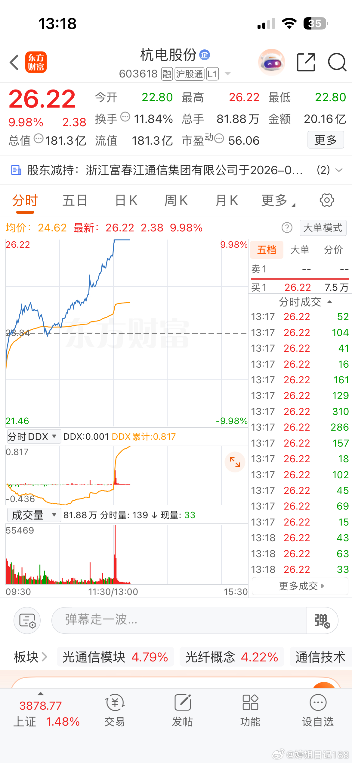 多氟多杭电股份精准加仓！表现不错，没有失望 