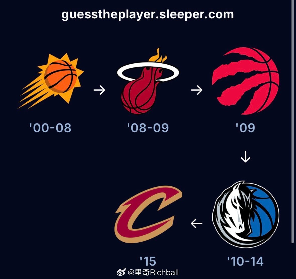 一个球员的生涯轨迹如下，你知道这是谁吗nba