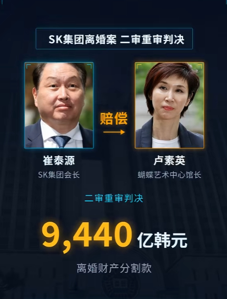 韩国前总统千金天价离婚分到43亿2026年7月24日，首尔高等法院对SK集团会长