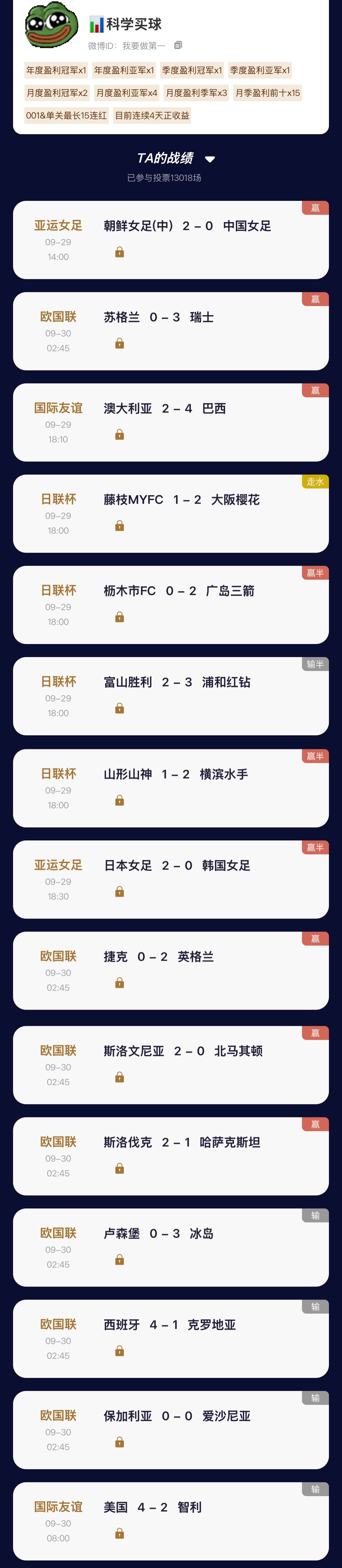 【“猜球”——民间高手】月榜第一昨日001单关朝鲜、瑞士两场全中，已经连续四天保