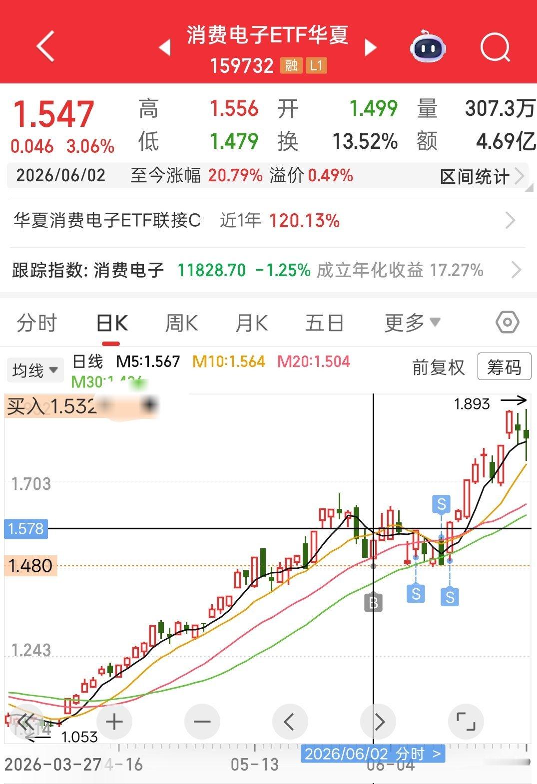 真的是过山车的一天，买半导体，不吃科技的苦 或许，科技最大的罪过，就是涨太多了 