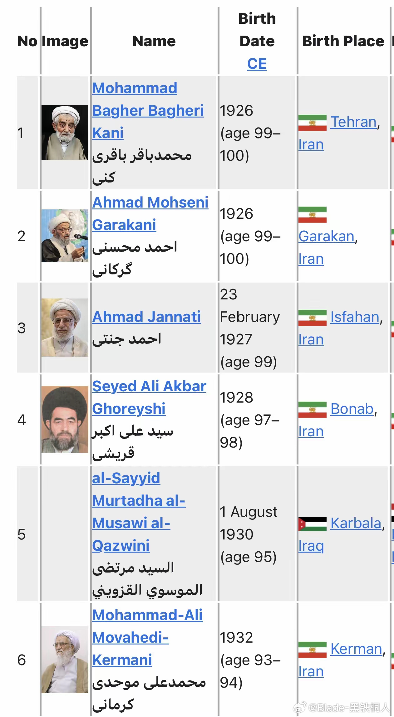 想请教长寿秘诀…… 