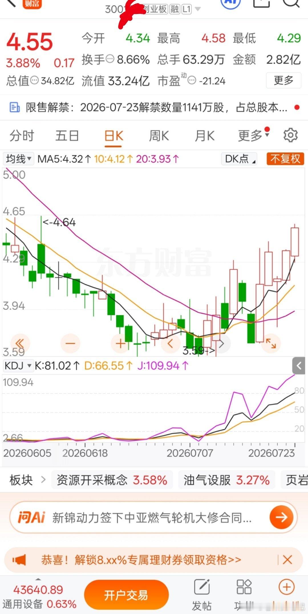 图形很不错，可以关注！A股