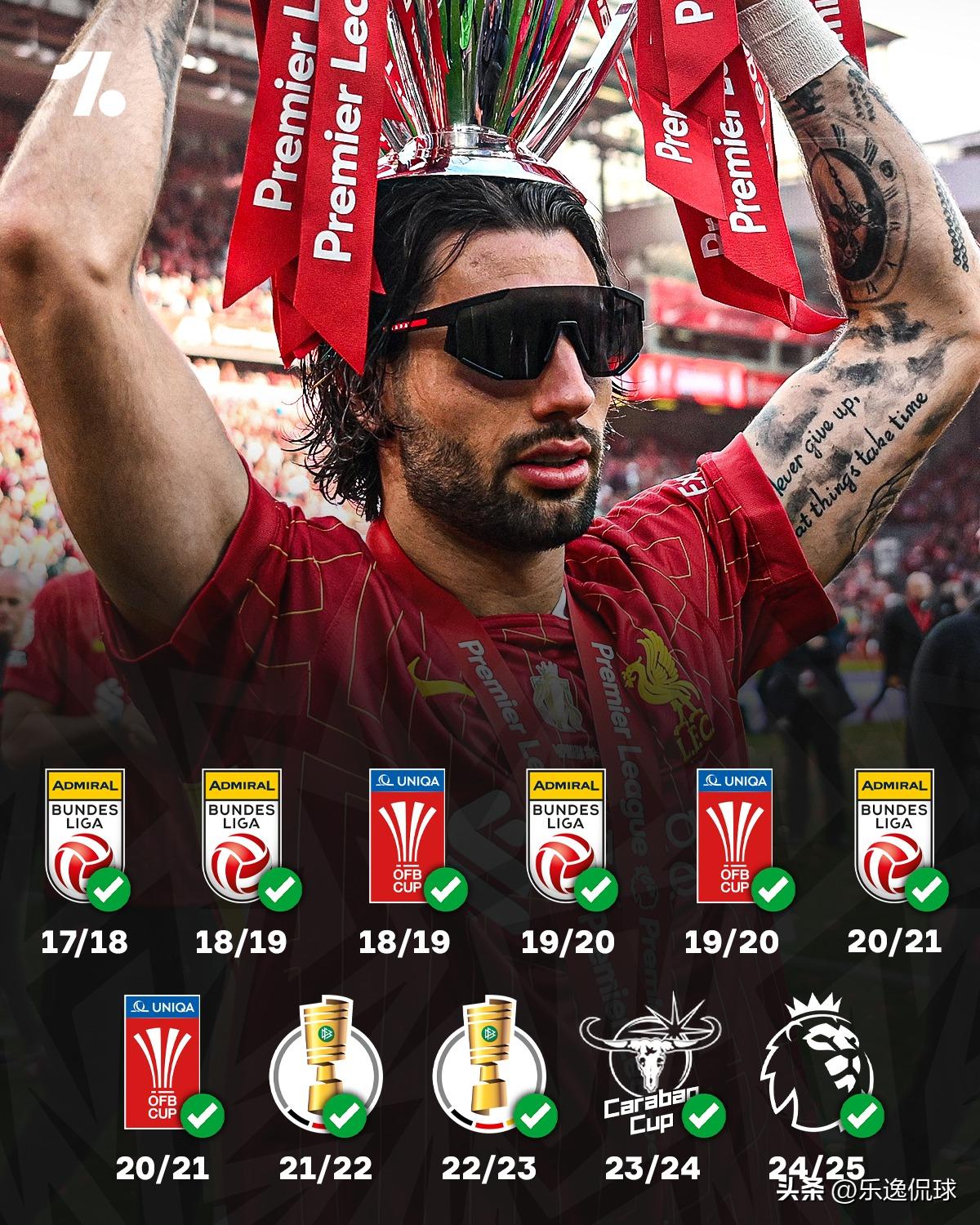 活久见！利物浦的匈牙利球星索博斯洛伊，藏着一个当今足坛少有的玄学纪录：
从他开启