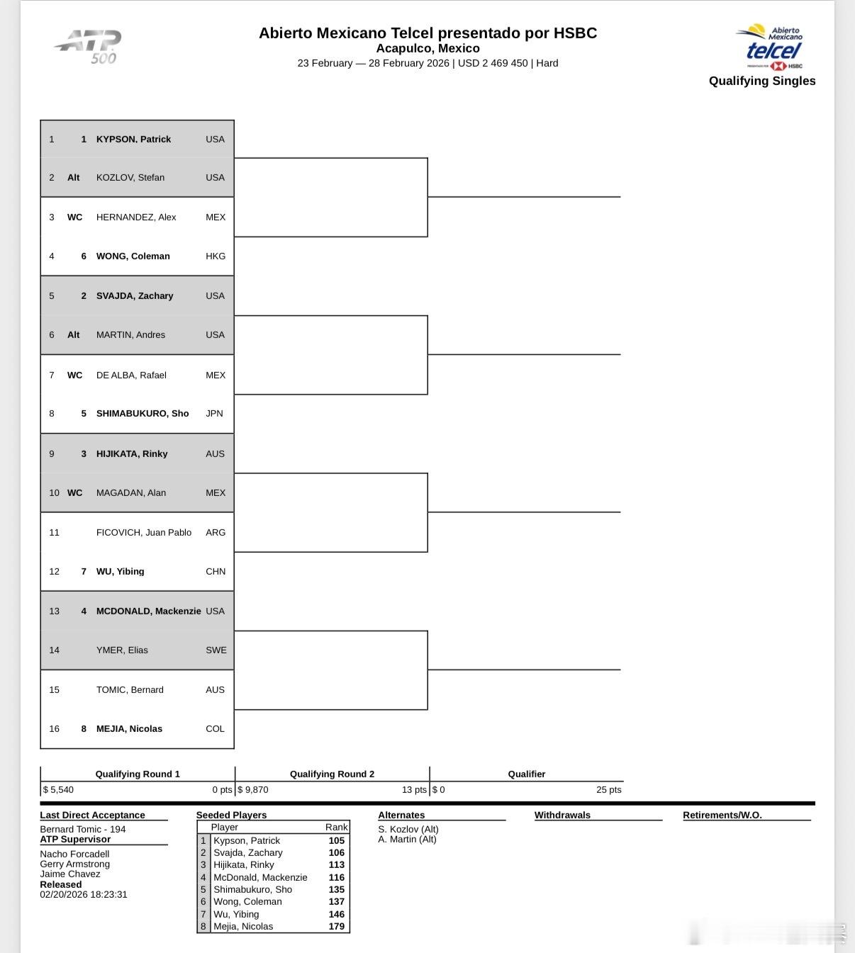 吴易昺、黄泽林出战资格赛 💪在阿卡普尔科举行的墨西哥电信公开赛(由汇丰银行呈现