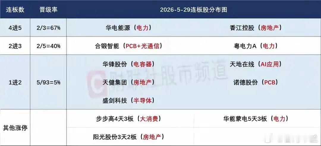 观点创作激励大赛6月1日盘前预案：绿电行情面临节点；科技趋势能否反转今天非常关键