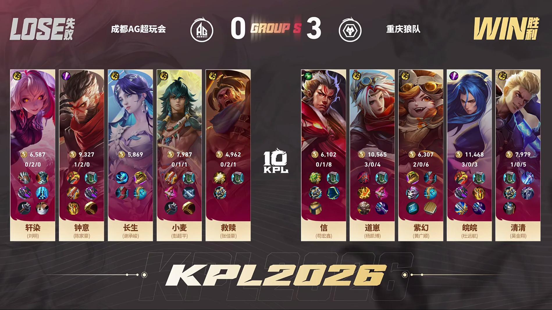 狼队豪取五连胜  狼队战胜AG 【重庆狼队 3:0 成都AG超玩会】重庆拿下第三