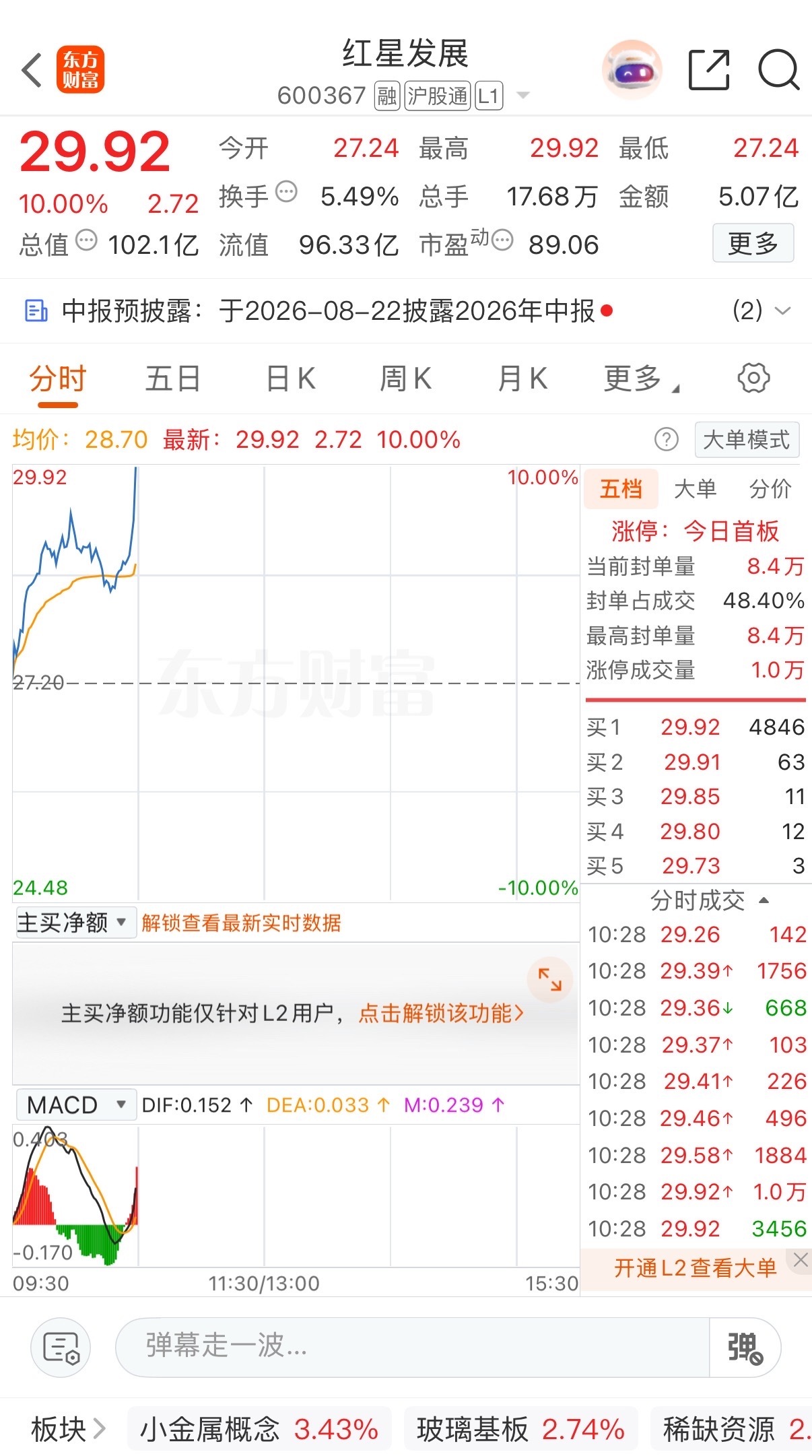 美好一天心情美美哒，姐妹们，没解锁“铁粉”身份的朋友，抓紧冲！点赞+评论财经a股