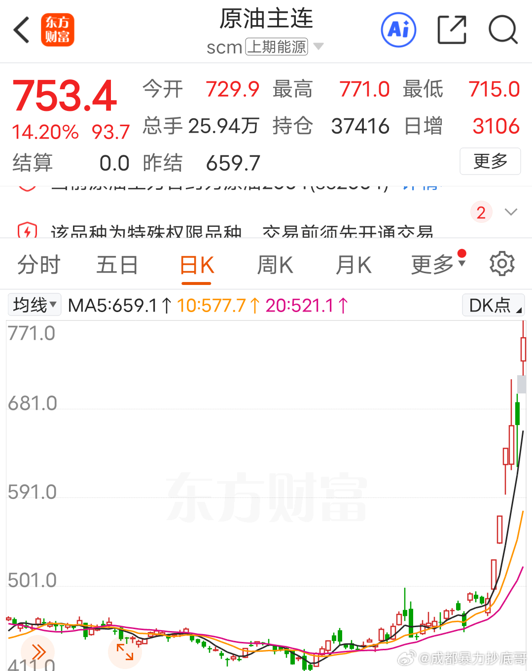 这下安逸了，油价失控了！这对经济影响非常大，举个简单例子，所有进口商品价格可能上