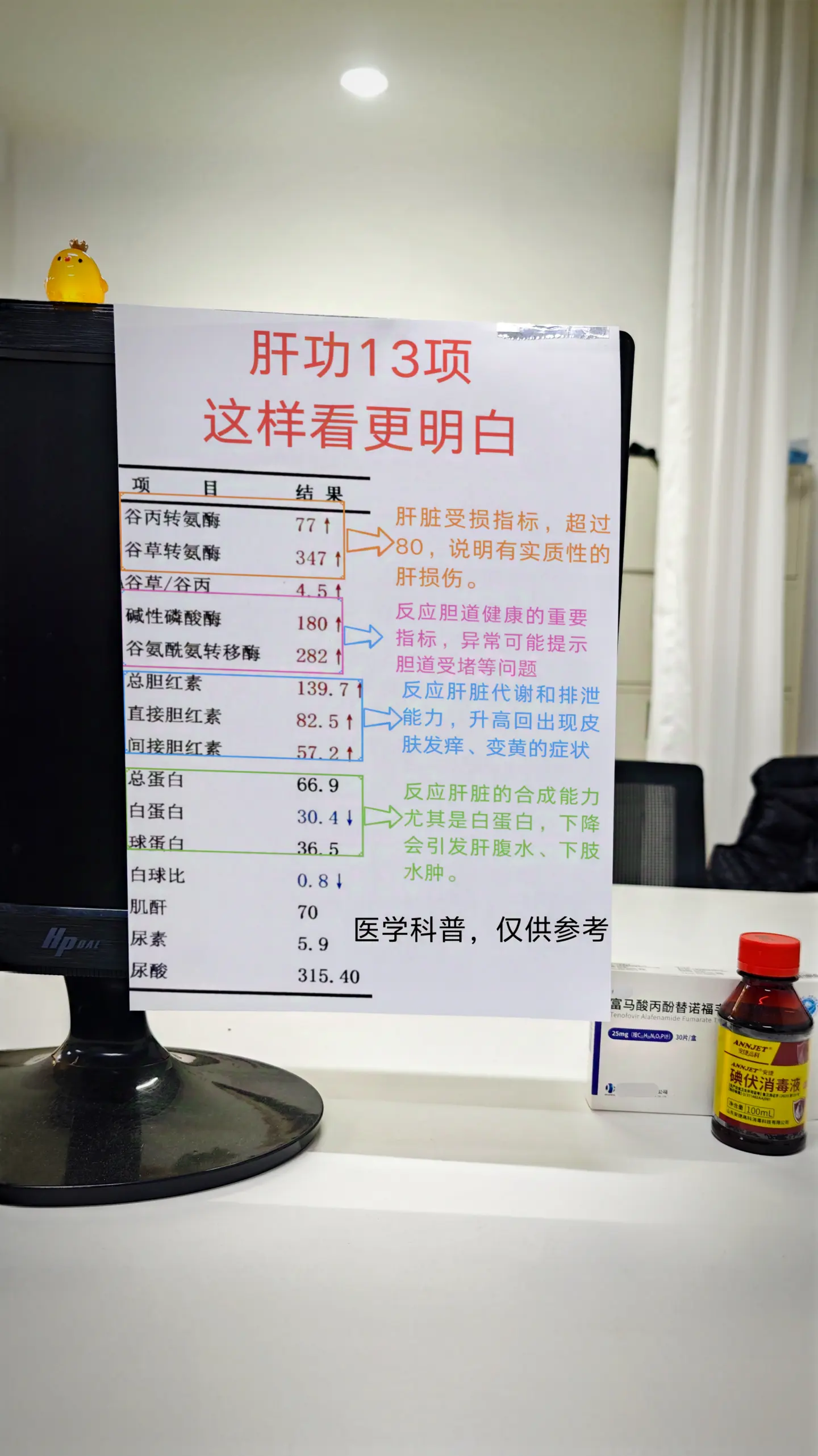 肝功能13项，这样看跟明白 肝功能13项指标，我们可以把他们分成4大板...