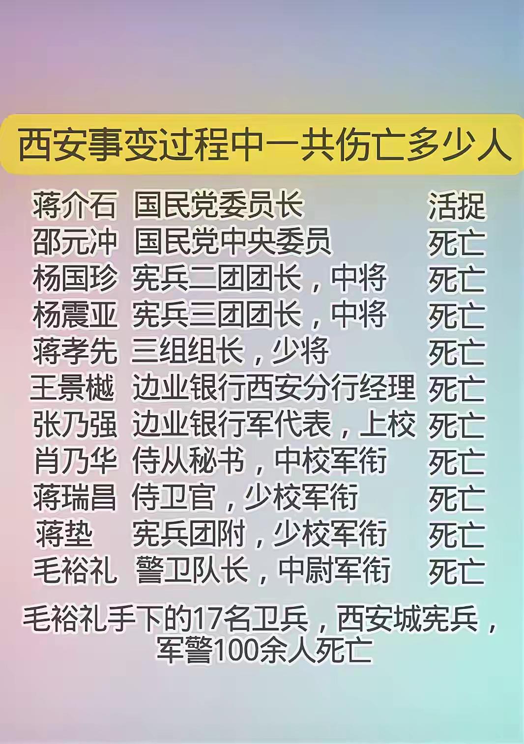 一纸伤亡名单，证明张学良确实是条汉子！
 
1936年12月12日凌晨，骊山华清