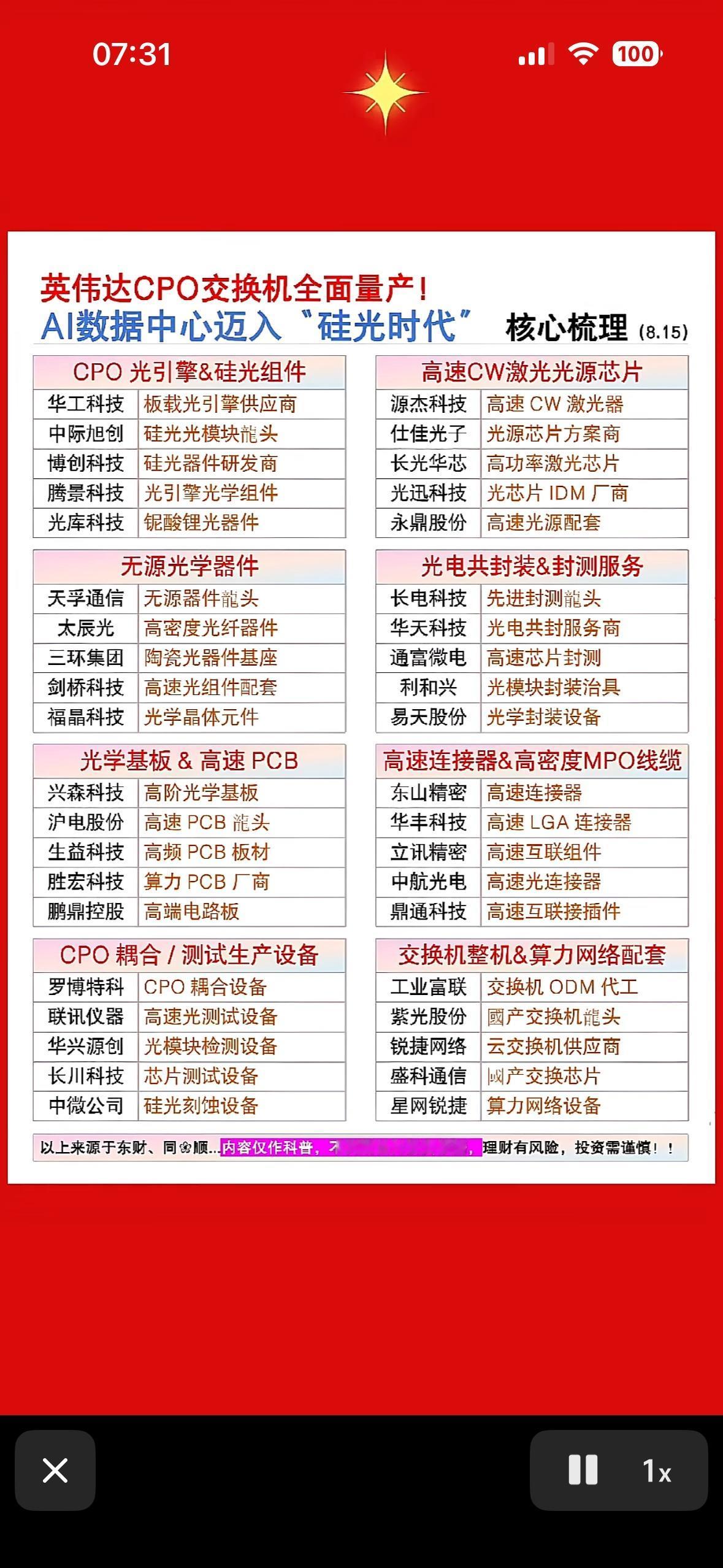 英伟达CPO交换机全面量产。

英伟达CPO交换机全面量产，这事儿可太有看头了。