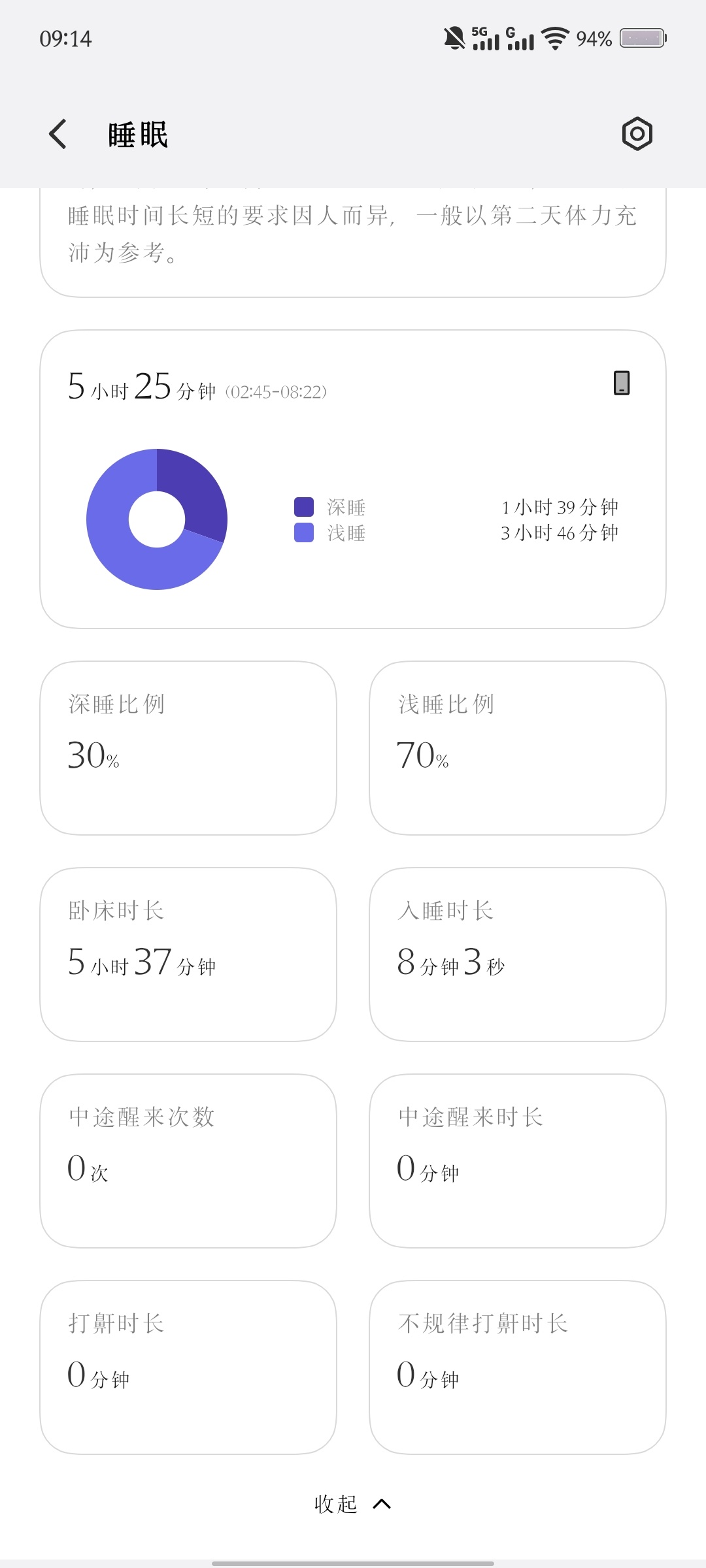 依旧低质量睡眠🙏🏻 