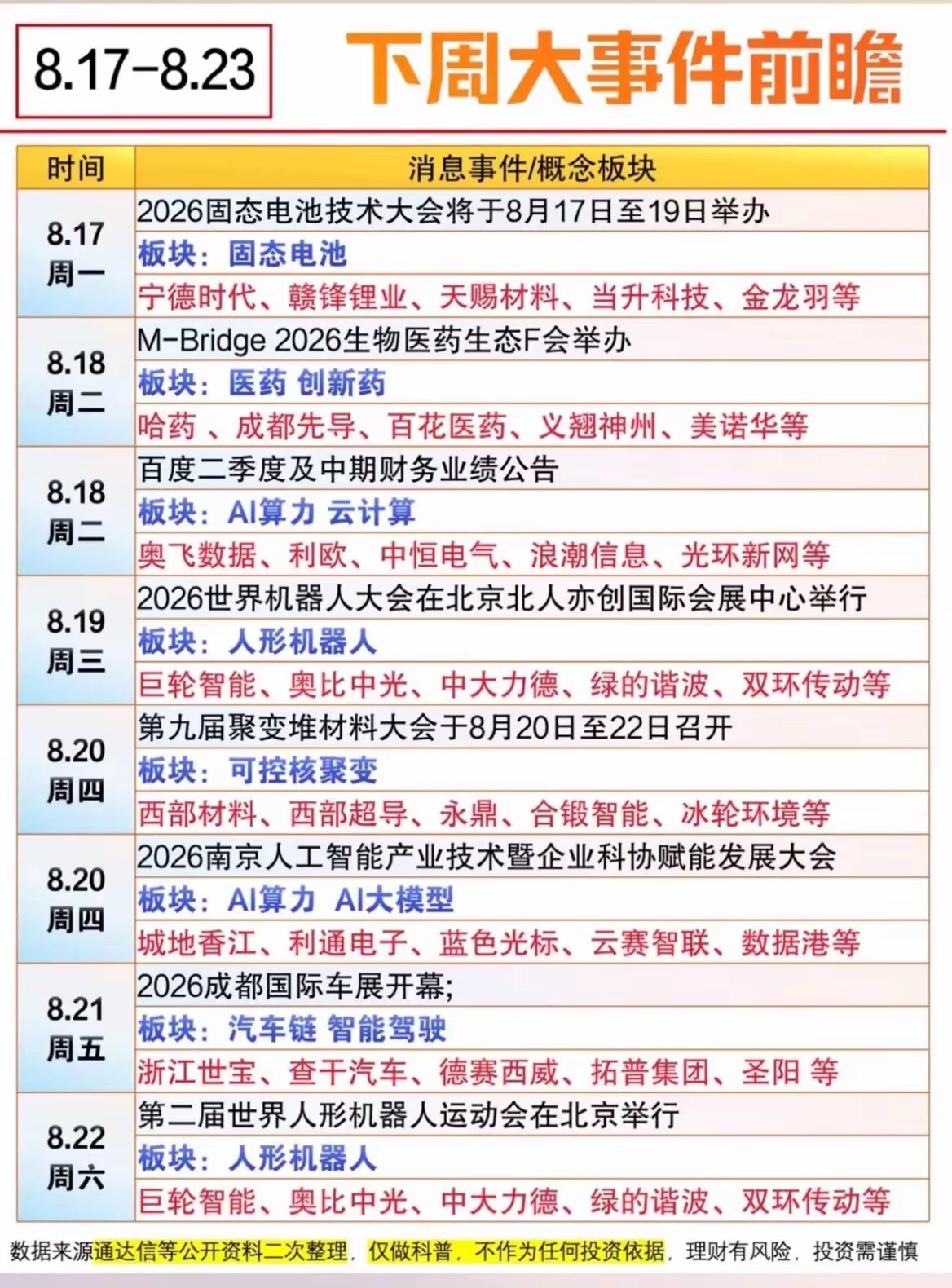 下周行情看点！多场产业大会密集来袭，几条事件驱动方向梳理🌹🌹🌹马上进入新的