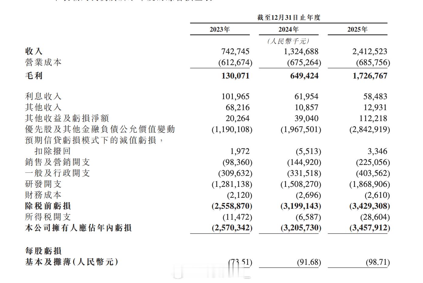 Momenta上市，几经波折，现在终于尘埃落定。原本2024年要上纳斯达克，去年