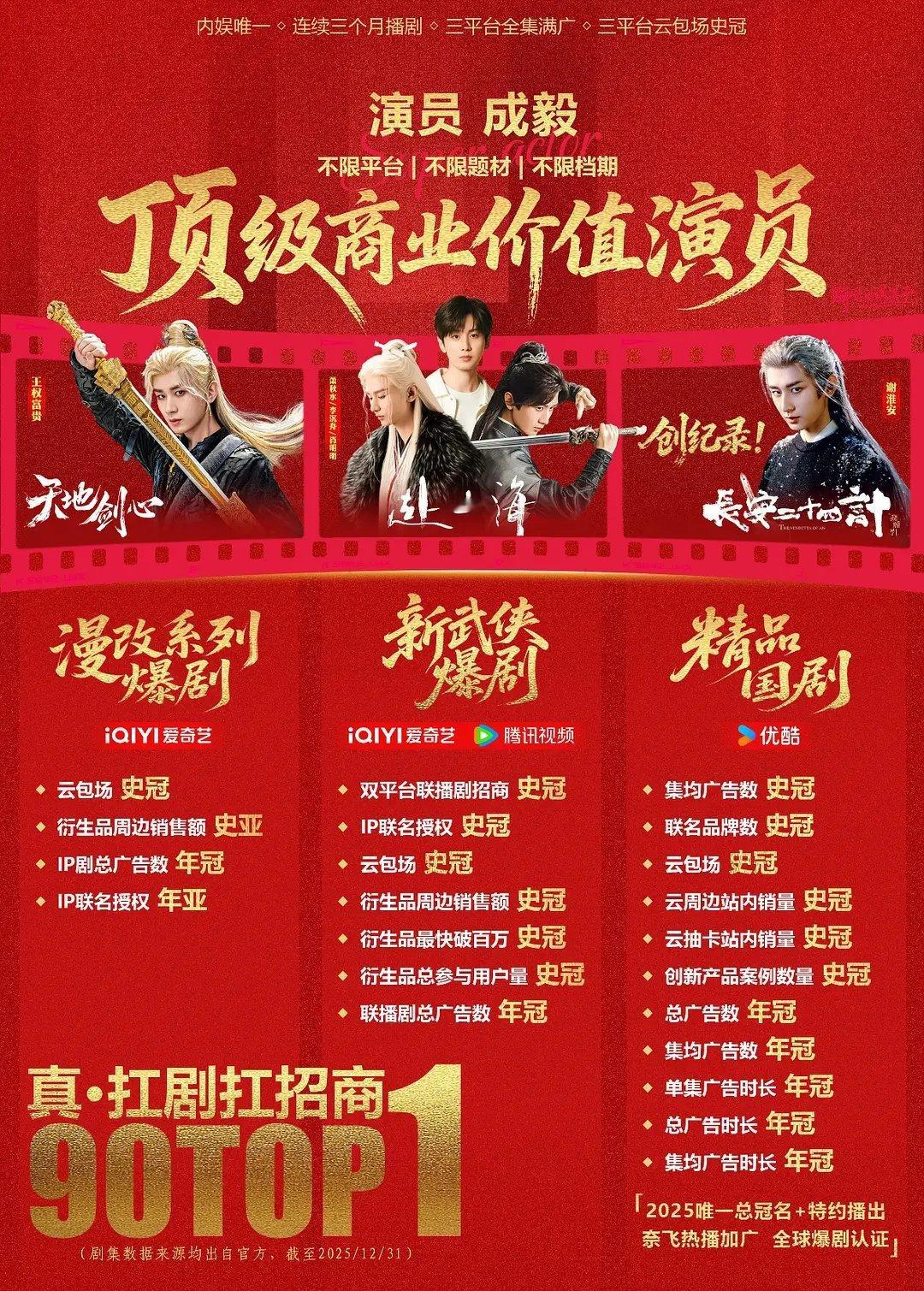 2025剧成毅剧招商广告为爱奇艺和优酷年冠，🐧联播剧第一总四，成毅商业价值牛笔