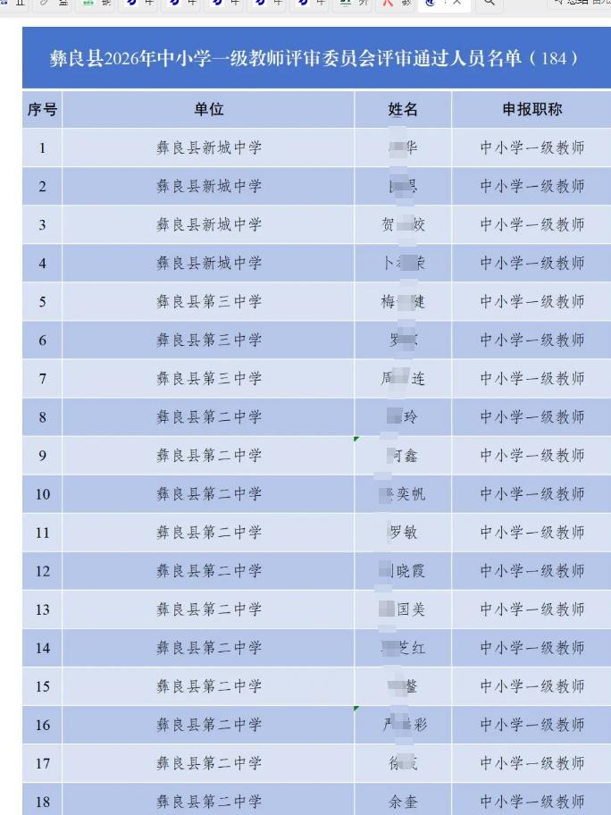 彝良县2026年中小学二级教师、一级教师职称评审通过人员公示！其中二级教师9名，
