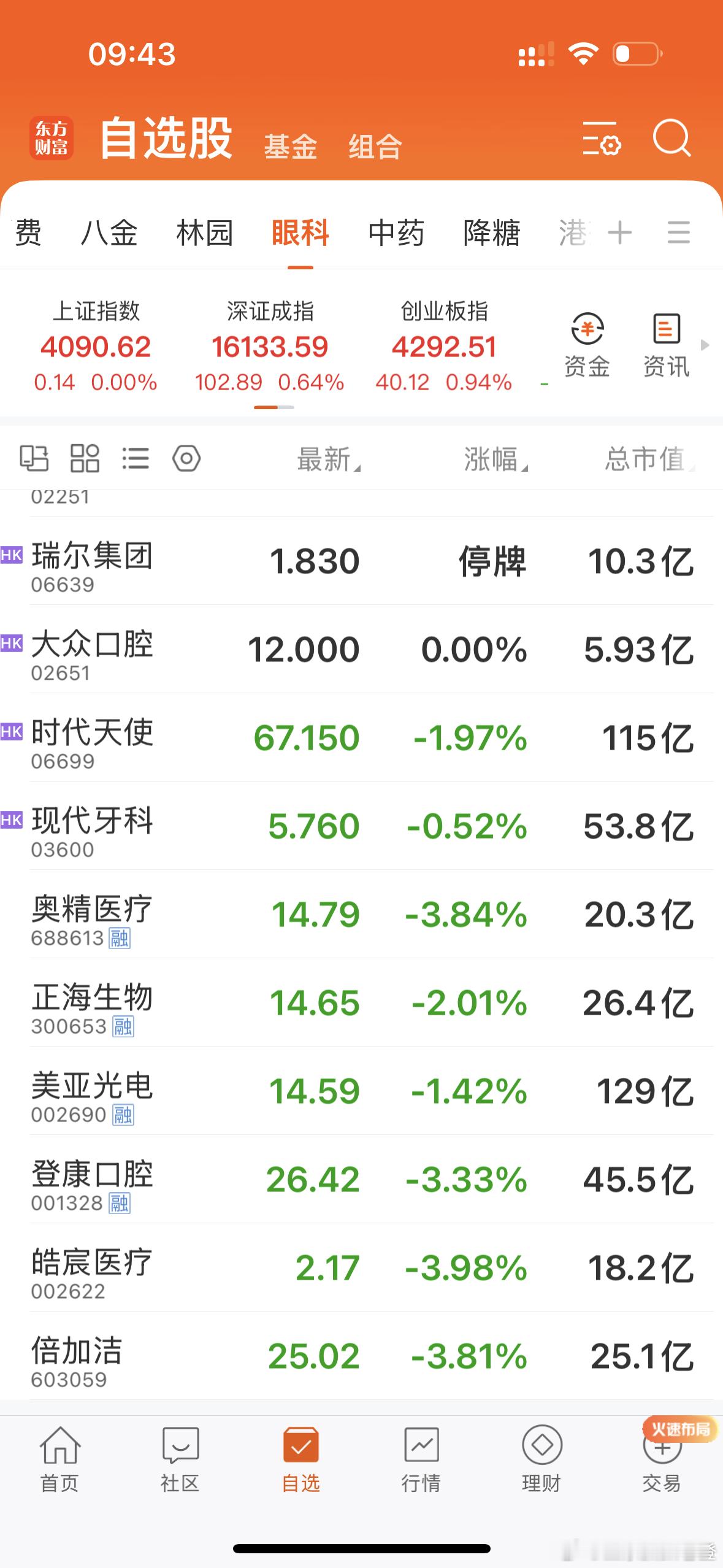 按现在市场硅基人的定义：不抽烟不喝酒、不吃药不喝奶、不外出不工作、不买房、不买保