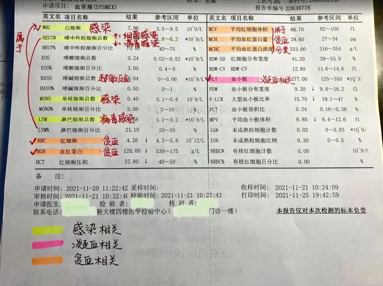 在血常规检查中，最重要的就是白细胞、血小板、血红蛋白，只要这3项事正常...