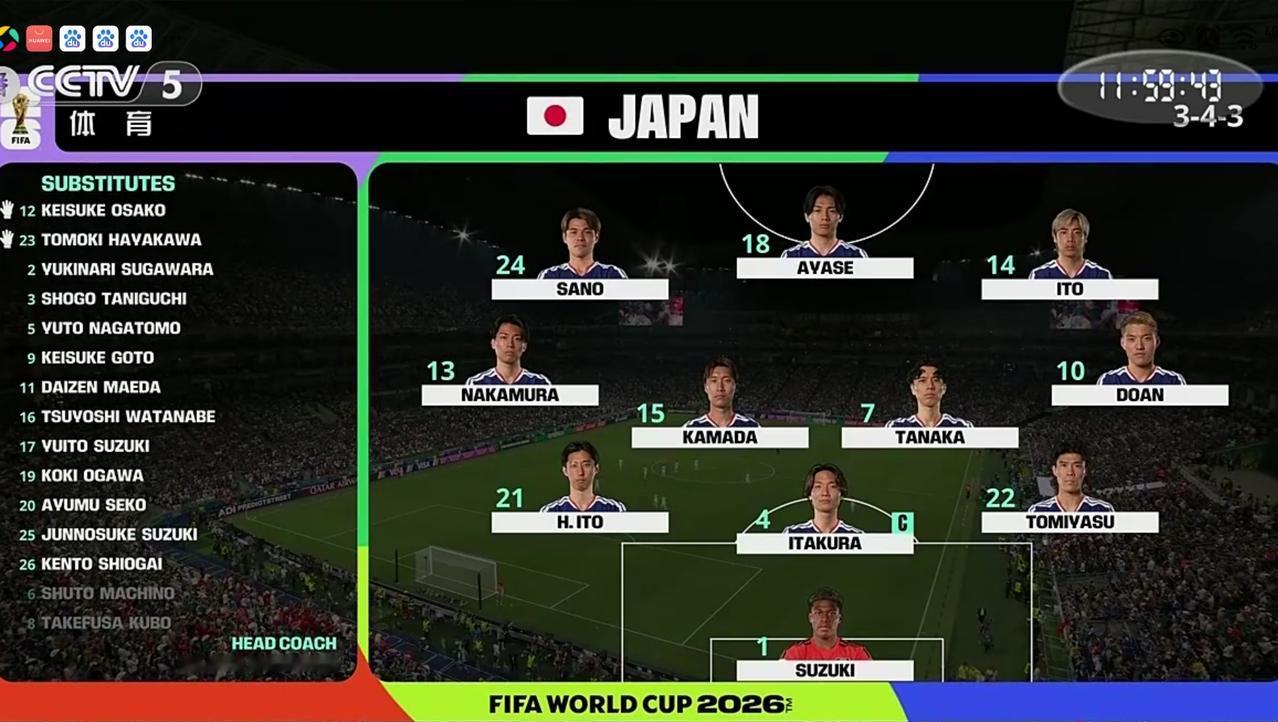 日本4-0战胜突尼斯！有望从死亡小组晋级淘汰赛
​
​         在刚刚结