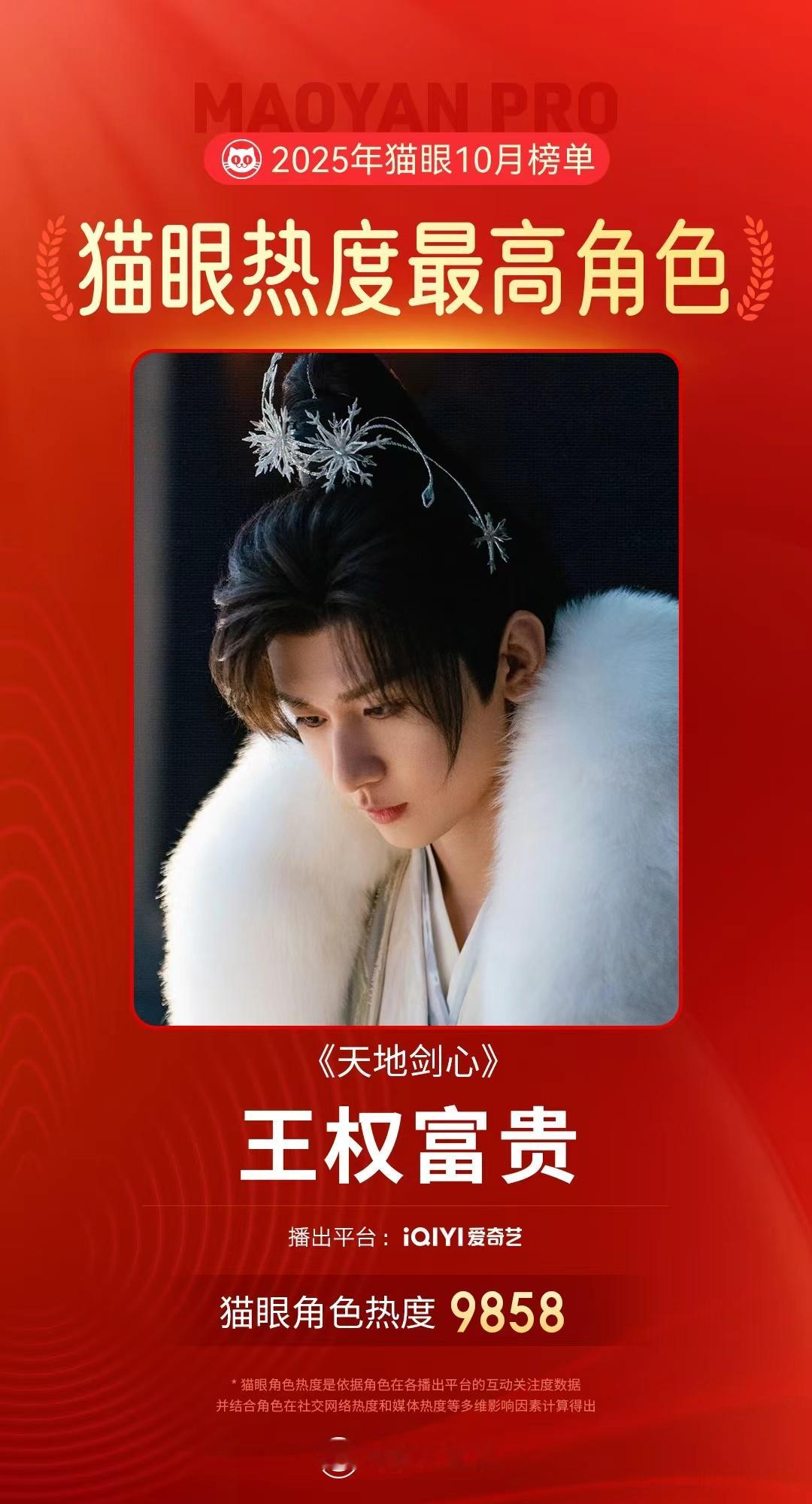 成毅天地剑心王权富贵10月最热角色 恭喜成毅，富贵少爷太棒了，一起来看《天地剑心