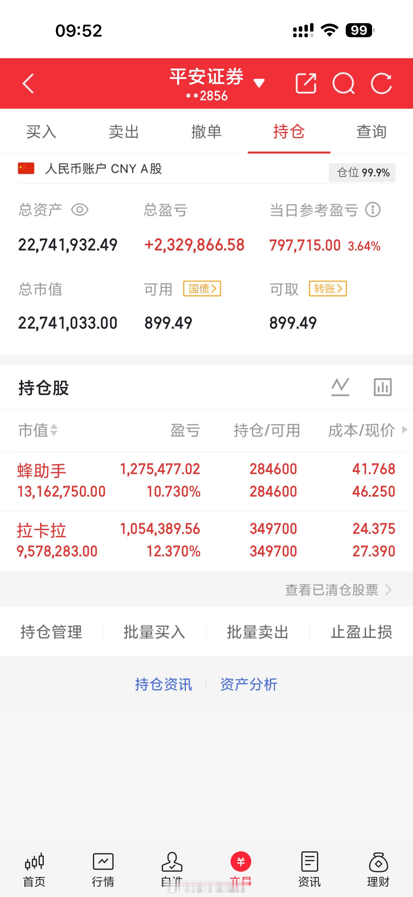 5月6日 周三｜鬼哥实盘翻倍炒股之旅（第397天）今日操作：一股不动。1. 拉卡