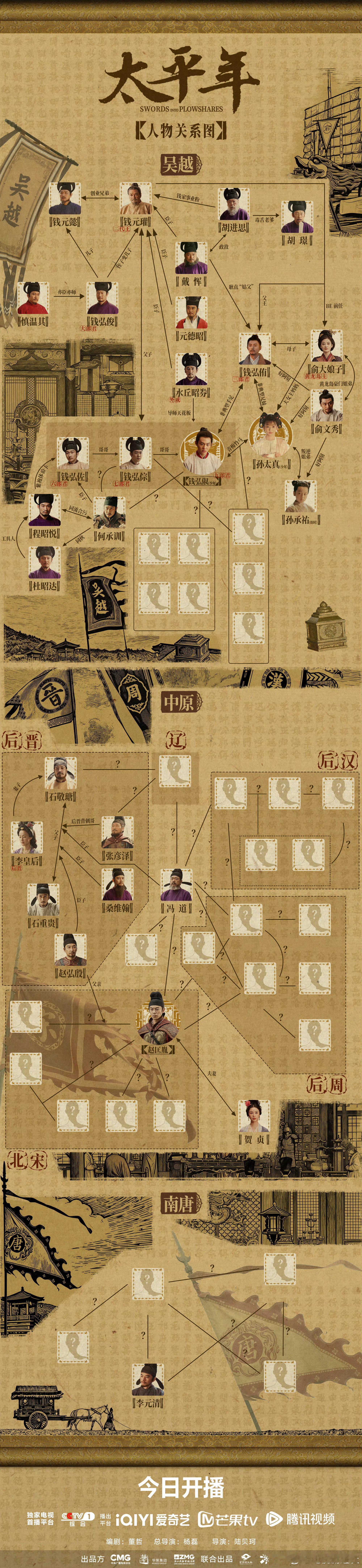 《太平年》今晚开播，送上人物关系图，理清人物关系，带你一键进入五代十国！太平年人